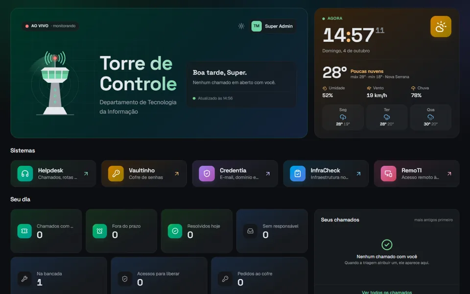 Helpdesk: Torre de Controle do departamento de TI, com os sistemas e o resumo do dia