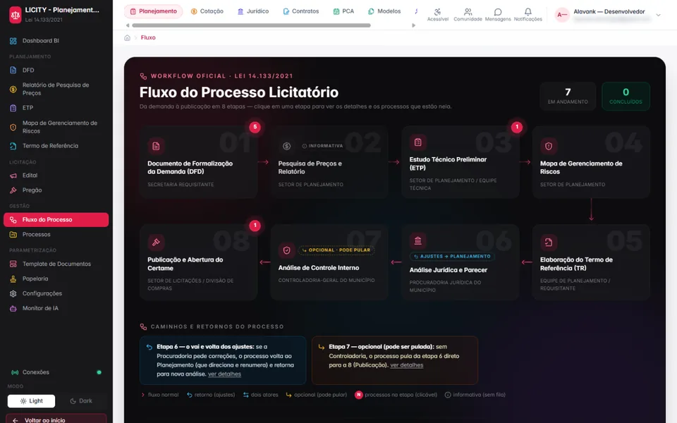 LICITY: fluxo do processo licitatório em 8 etapas, conforme a Lei 14.133/2021