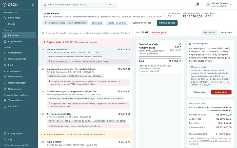 OSCIA: análise da prestação de contas