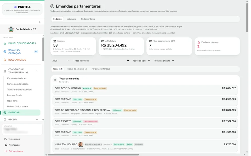 PACTHA: emendas parlamentares destinadas ao município