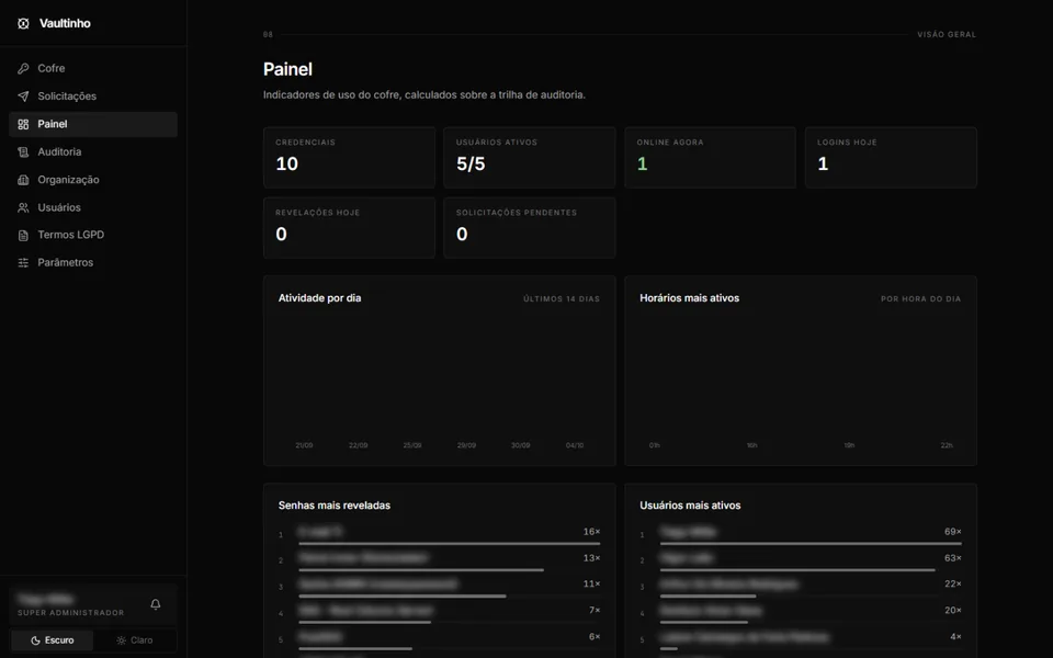 Vaultinho: painel de uso do cofre (rankings desfocados)